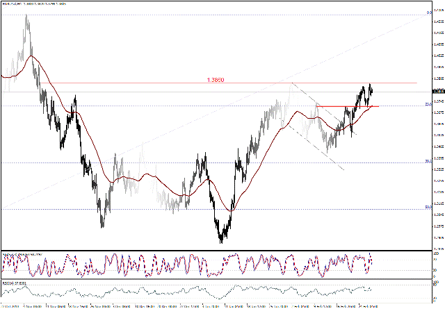التحليل اليومي للعملات - الرسم البياني  لزوج اليورو مقابل الدولار